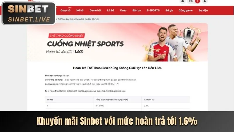 Hoàn trả thua cược 888now5